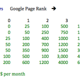 making money from your blog