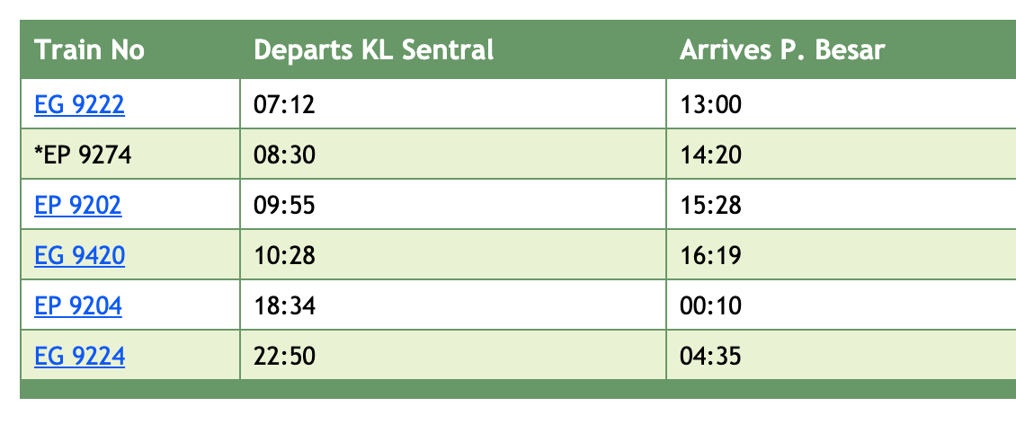 kuala lumpur to bangkok train travel time