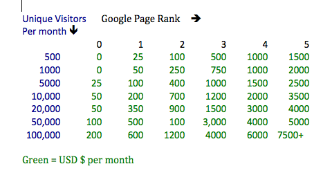 Motivational Monday How Many Hits Do You Need To Make Money From - making money from your blog now