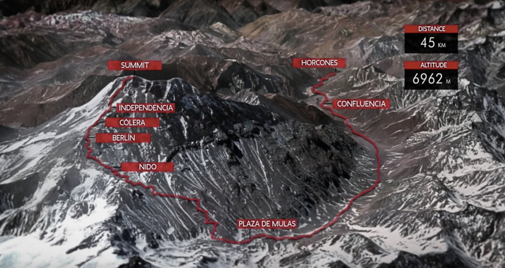 Aconcagua Route Map