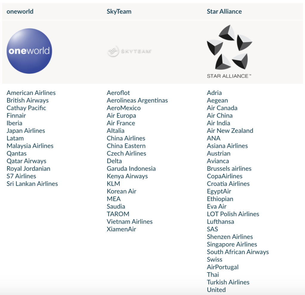 onderbreken Mitt cultuur How Do Air Miles Work? A COMPLETE BEGINNERS guide