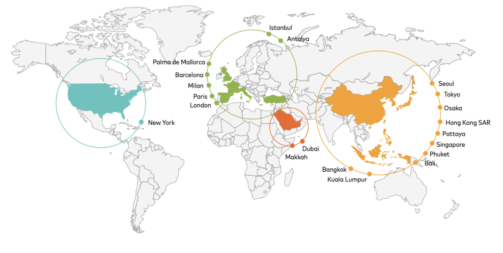 Most Visited Cities in the World