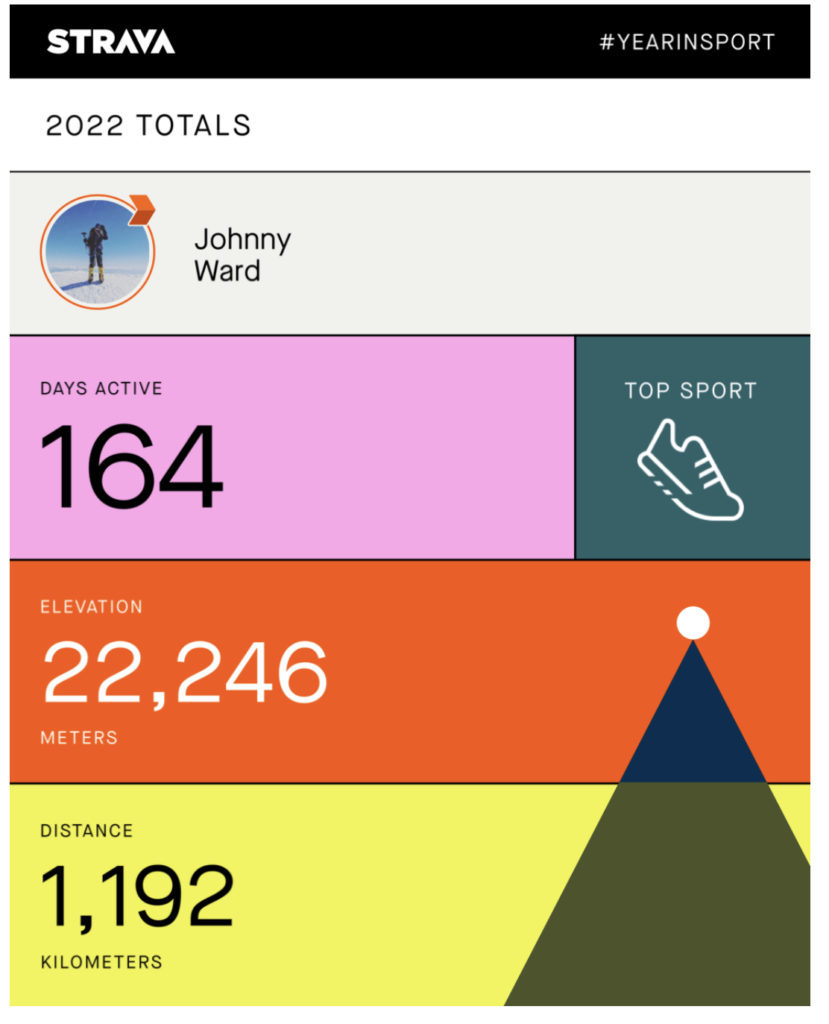 strava 2022