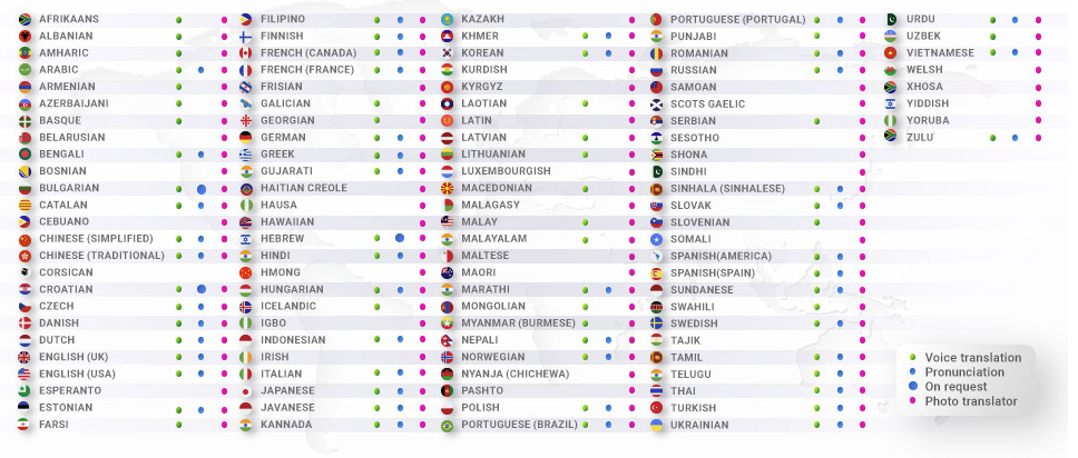 vasco translator languages