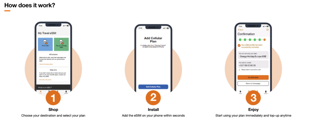 Orange eSIM how does it work